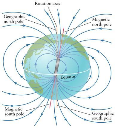 Magnetic Fields Produced by two kinds of electron motion Electron orbits Electron spin main contributor to magnetism pair of electrons spinning in opposite direction cancels magnetic field of the