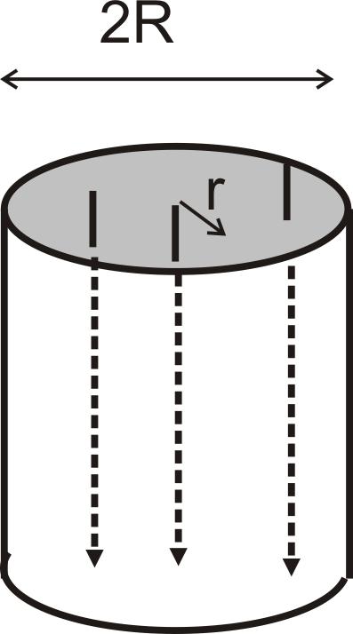 B field inside a conducting rod A long, cylindrical conductor is solid throughout and has a radius R.