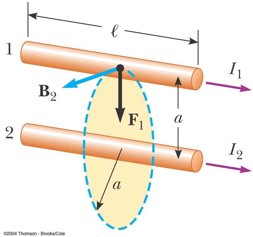 Magnetic Force Between Two Parallel Conductors Two parallel wires each carry a steady