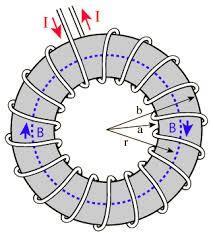 Toroid Magnetic Field A toroid is a doughnut-shaped set of windings around a core material.