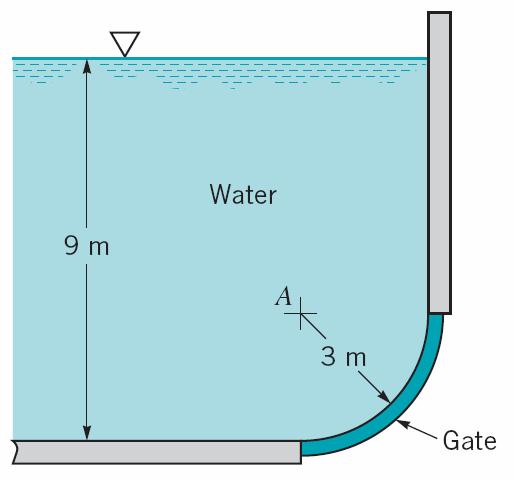 Example 2 A 4-m-long curved gate is located in the side of a reservoir containing water as shown in Figure 2.