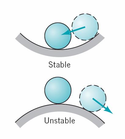 Chapter 4 Buoyancy, Floatation and Stability Stability As illustrated by the Figure 3, a body is said to be in a stable equilibrium position if, when displaced, it returns to its equilibrium position.