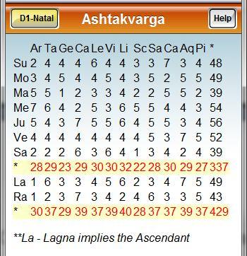 2.10 Ashtakvarga The Composite Ashtakvarga with extensions for Ascendant and
