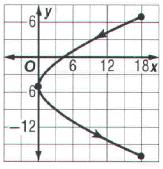 Find the measure of the angle between vectors. a. 62.4 c.