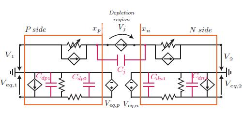 Junction capacitance is similar to the one of SPICE model and diffusion
