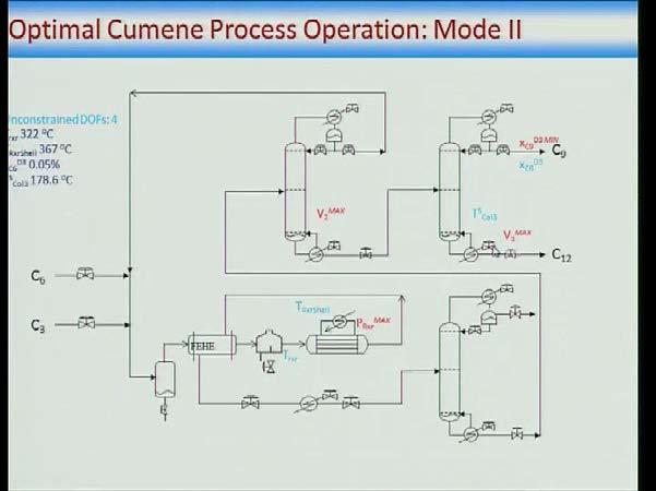 Plantwide Control of Chemical Processes Prof.