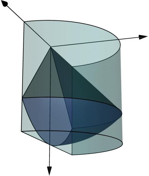 Problem 7 Region A consists of all the points in 3D space satisfying the spherical coordinate inequalities ρ 1, 0 θ π, and 0 φ π 4.