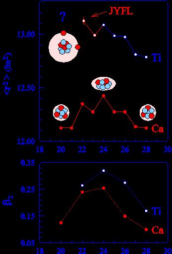 Light Ti isotopes Produced by 45 Sc (p, xn) 46-x Ti Is 44 Ti an α-cluster