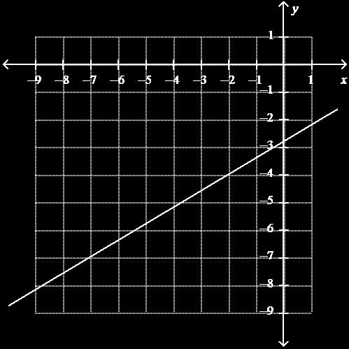 (on the same coordinate plane) 41. Write the equation of the line described in either intercept form or point-slope form. a.