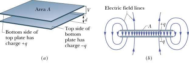Parallel Plate apacitor A parallel plate capacitor is defined as made up from two parallel plane plates of area A separated by a distance d.