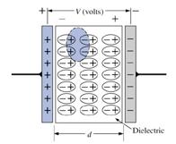Capacitance is a measure of a capacitor s ability to store charge on its plates.