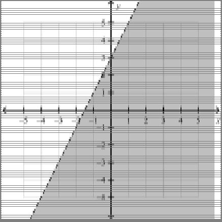 Name: 95 Write an inequality to represent the graph. A. y 2x + 3 C. y 2x + 3 B. y 3x + 2 D.