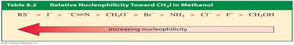 stronger B: is better Nu:. Nonpolar solvents do not dissolve ions.