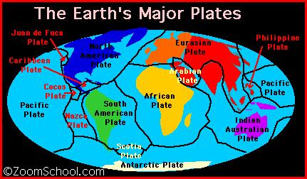 Plate Tectonics Theory The lithosphere is broken into separate sections called plates.