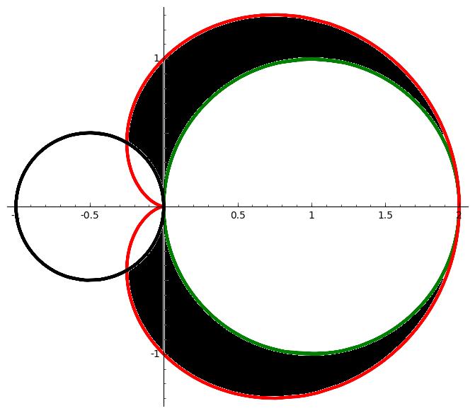 . (%) Find the area of the region that lies inside the curve r = + cos θ but outside the curves r = cos θ and r = cos θ.