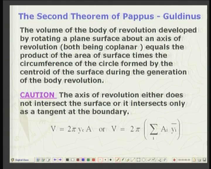 (Refer Slide Time: 13:42 min) Well, let us see the statement of the theorem. The volume of body of revolution developed by rotating a plane surface about an axis of revolution.