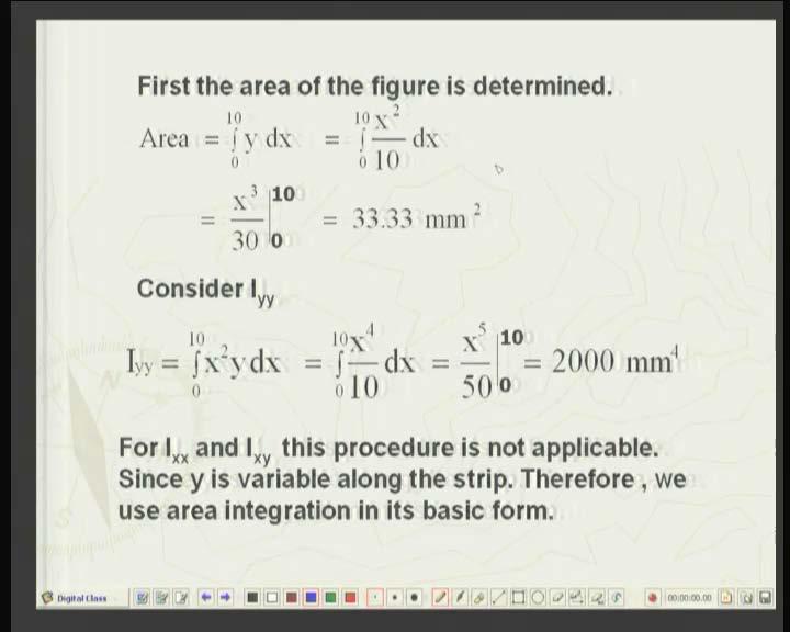 (Refer Slide Time: 28:38 min) First of all, let us find out what the area itself for this curve is. You can easily see that I take a thin strip.