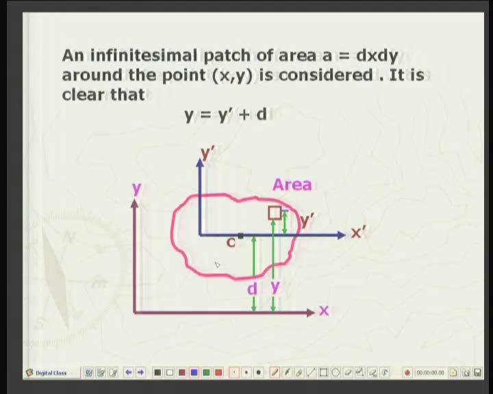 (Refer Slide Time: 36:33 min) Let us say this is the given area and one set of axis, this blue one.