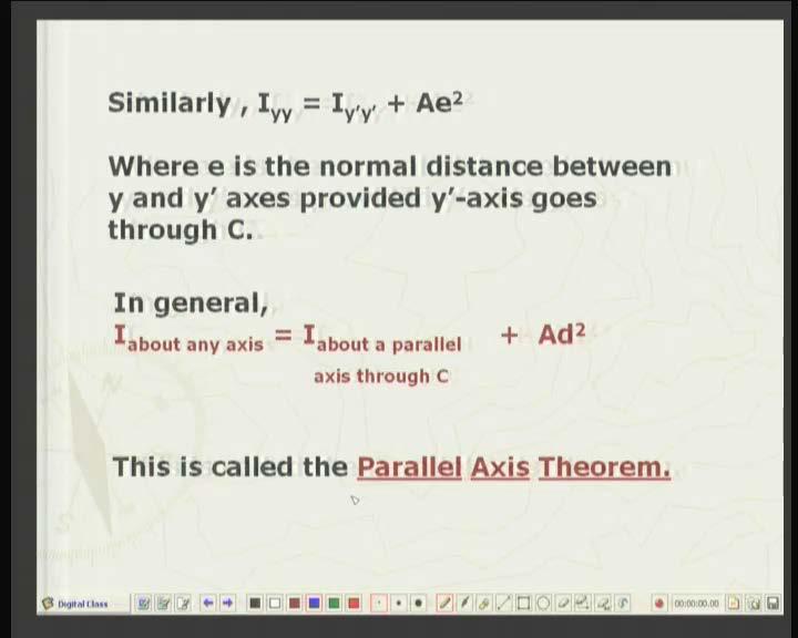 (Refer Slide Time: 41:31 min) Similarly, for y coordinates Iyy can be written as Iy dash y dash, that is, the second moment about yx y dash axis in the old coordinate system plus the total area times