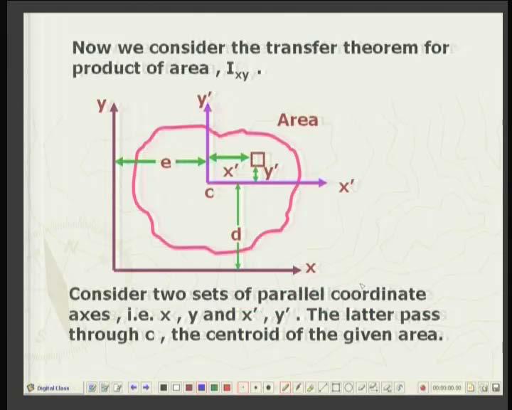 (Refer Slide Time: 41:22 min) We want to do similar thing for the product of an area. Again, I am taking an arbitrary area. The coordinates x dash y dash are both passing through the centroid.