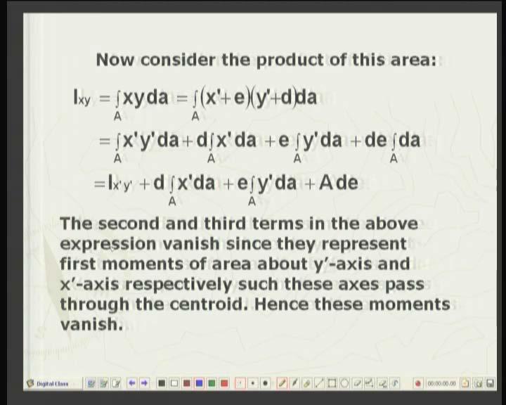 (Refer Slide Time: 42:20 min) The product of the given area Ixy, by definition, is equal to area integral xy o da and this again, we can substitute in terms of the old coordinates x dash plus the