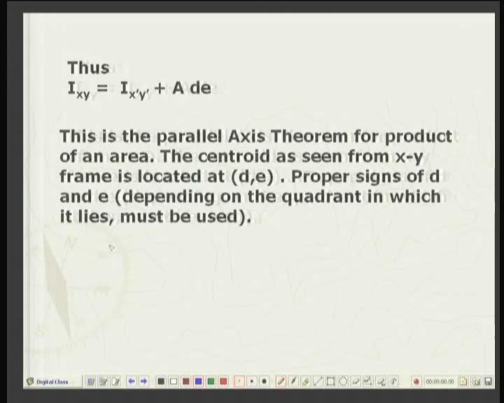 (Refer Slide Time: 43:54 min) Finally, Ixy is equal to the corresponding term in the old coordinate system, that is, Ix dash y dash plus an additional term A times the product of the normal distances