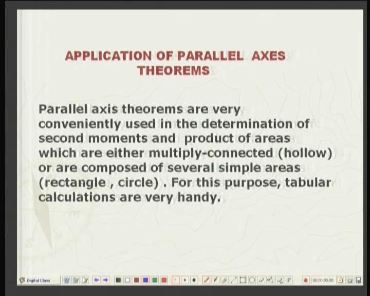 (Refer Slide Time: 44:55 min) Let us see how we can apply this theorem of parallel axis. This can be very useful.