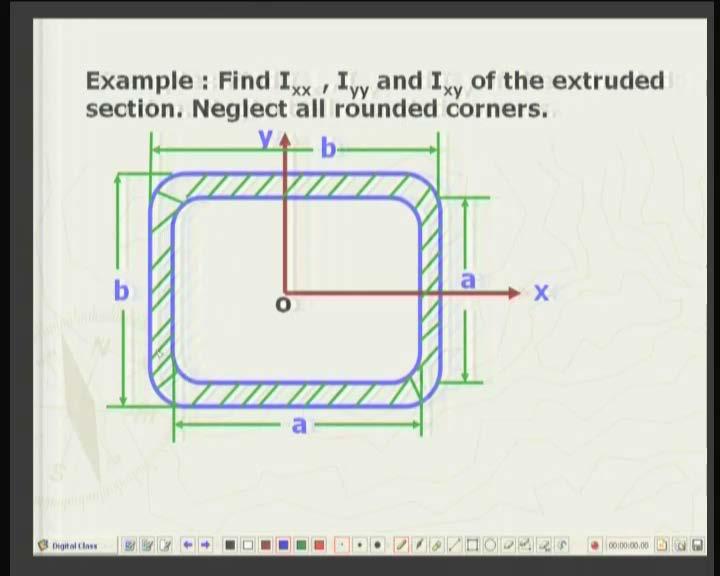 (Refer Slide Time: 45:31 min) I take up an example to illustrate. Suppose here is a kind of rectangular annulus. That is, this is the outer boundary and this is the inner boundary.
