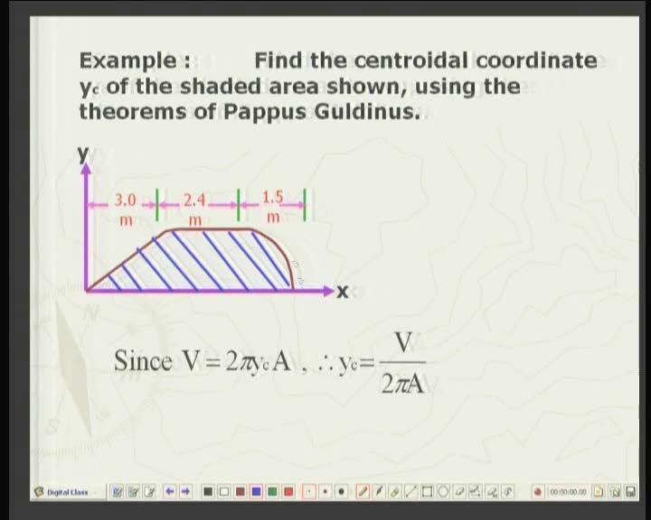 (Refer Slide Time: 3:16 min) Suppose we have a planar area which consists of the boundaries, this area, a line straight line and a curvilinear portion and about the lower edge of this area, you may