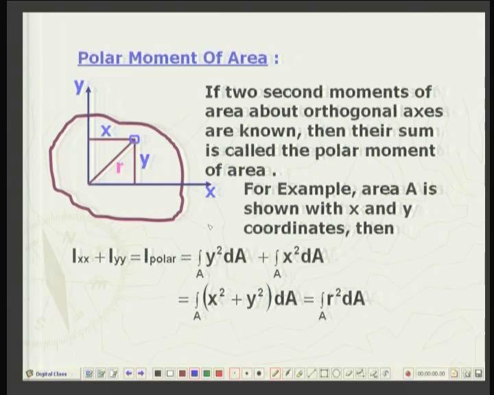 (Refer Slide Time: 59:45 min) One last thing, polar moment of area, that is, if you add up the Ixx and Iyy, then we will get I polar, that is, the polar moment of area and by definition of Ixx and