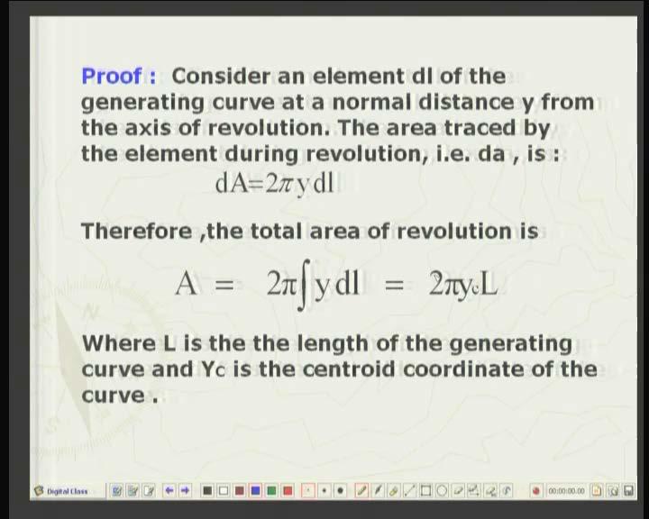 (Refer Slide Time: 7:41 min) So the surface area of the ring shape surface is equal to two pi y dl and if we integrate it from end to end on the generating curve, then the total area so generated A