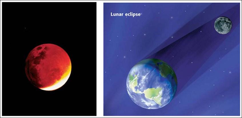 Why aren t eclipses visible every month?