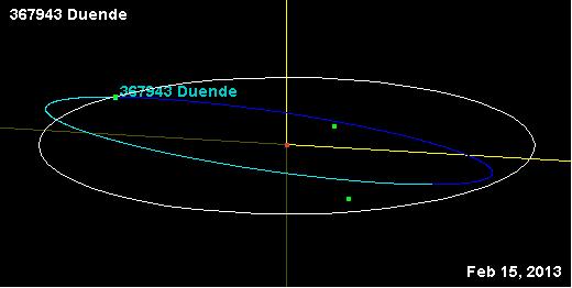 Asteroid 2012 DA14 - Near Earth asteroid named Duende - Discovered on February 23, 2012, in Spain - Tiny body with diameter of about 50 m Earth