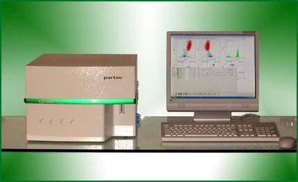 CyFlow Space 桌上型設計 三種固態雷射六色螢光系統 : 20 mw @ 488 nm 25 mw @ 635 nm 20mW UV 365 nm 6 色螢光分析 :FITC + PE + PE-Cy5,PE-Cy5.