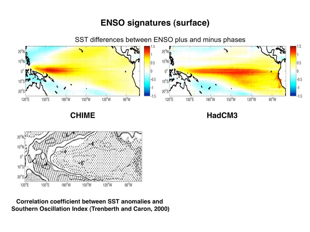 ENSO signatures (surface) SST differences between ENSO plus and minus phases CHIME HadCM3 In both models the projection of the Southern Oscillation onto SST has a signature which