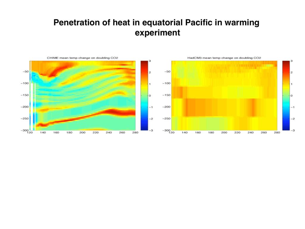 Penetration of heat in equatorial Pacific in warming experiment CHIME HadCM3 Temperature change on equatorial Pacific section at doubled CO 2 Although thermocline signatures of ENSO cycle in control