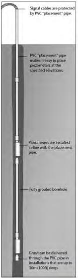stand-pipe piezometer