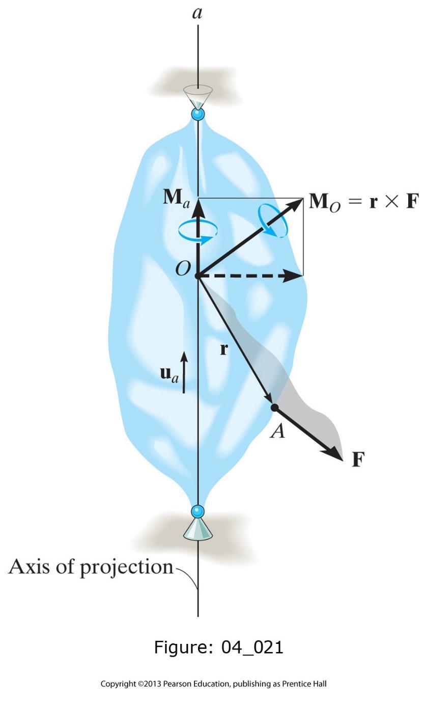 Moment of a force about a specified axis (Scalar Triple Product) The magnitude of the projected moment about any generic axis a can be computed using the scalar triple product: M a = u a