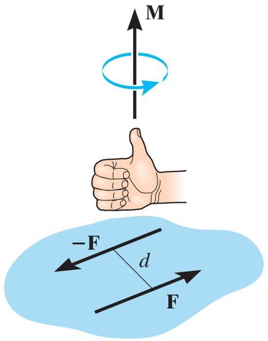 Couple produces actual rotation, or if no movement is possible, tendency of rotation in a specified direction.