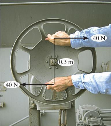 required to rotate the wheel.