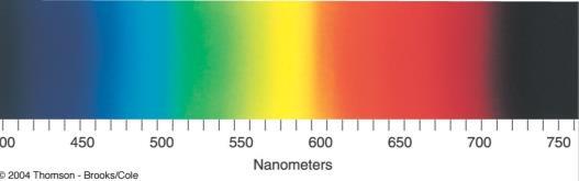 5.3 Spectroscopy in Astronomy Three types of Spectra Continuous 25 5.