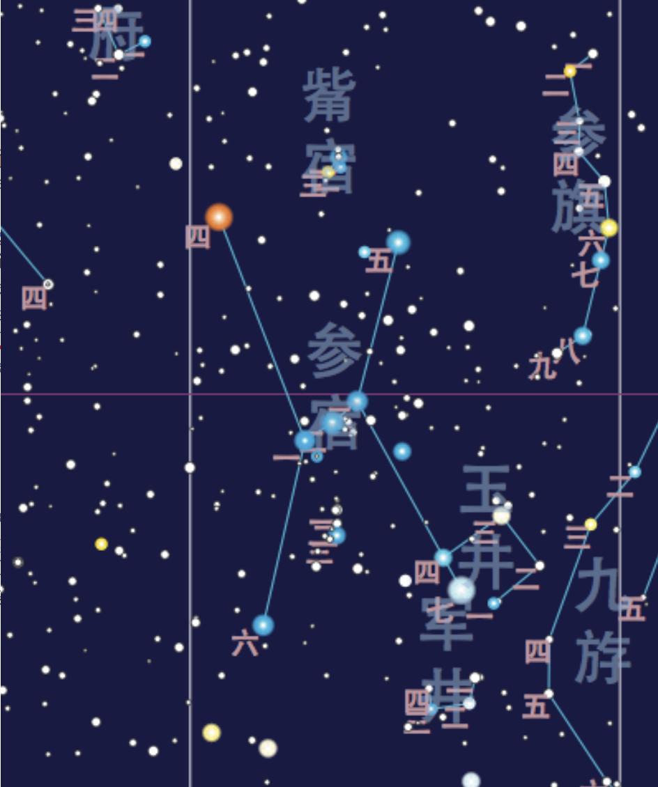 Figure 6: Image of the Three Stars mansion from the Chinese constellations (taken from Wikipedia). [5] Ho, Peng Yoke, 1962, Vistas, 5, 127.