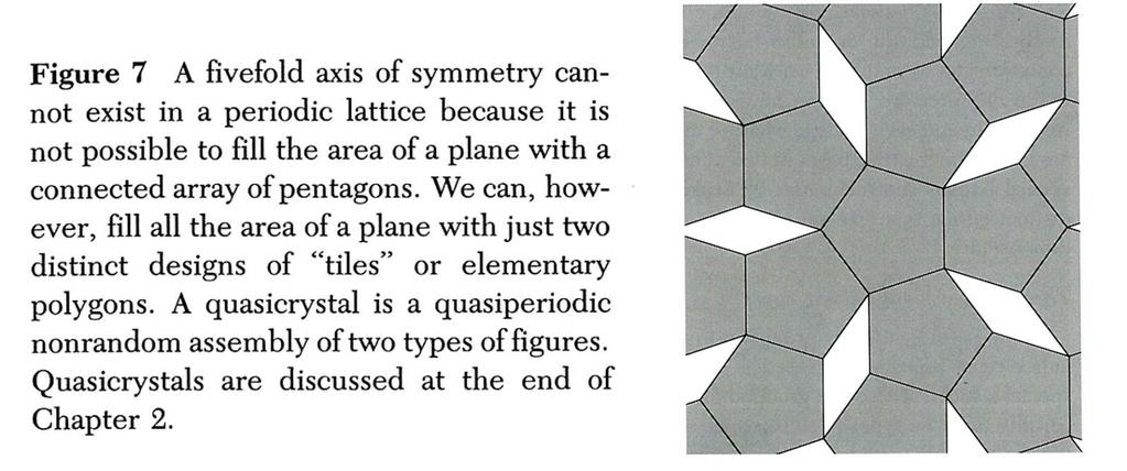 Lattices can only have 1-,2-,4-,6- fold