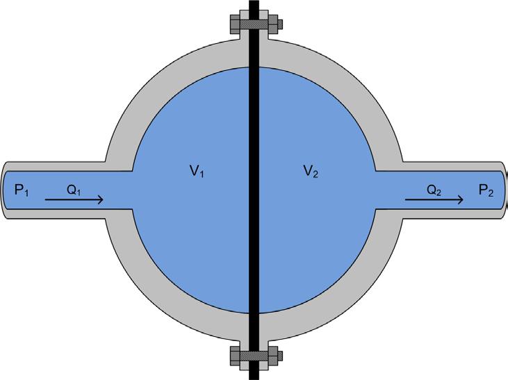 Fluid Capacitor Equilibrium 4 Equal pressures ΔPP = PP 1 PP 2 = 0 No fluid flow QQ