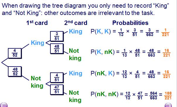 D10.1 Probability Recognise when a sample space is the most appropriate form to use when solving a complex probability