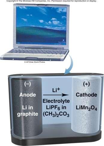 Lithium-ion battery Anode (oxidation): Li x C 6 (s) xli + + xe - + C 6 (s) Cathode (reduction): Li 1-x Mn 2 O 4 (s) + xli + + xe - LiMn 2 O 4 (s) Overall (cell) reaction: Li x