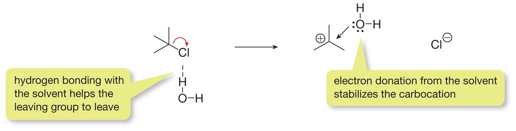 Solvent Effects in S N 1/S N 2 Reactions Protic solvents help accelerate S N 1 reactions in two ways: 1.