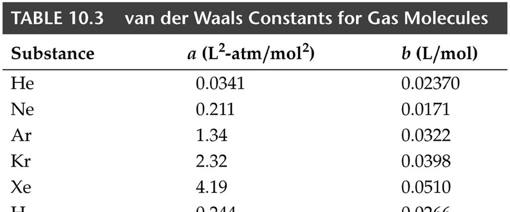The van der Waals Equation We add two terms to the ideal gas equation: one to correct for volume of molecules and the other to correct for intermolecular attractions The correction terms generate the