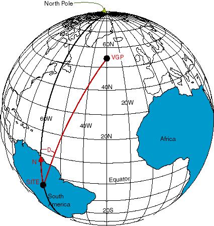 Vocabulary for ELL Geographic North pole: the north end of the axis around which the