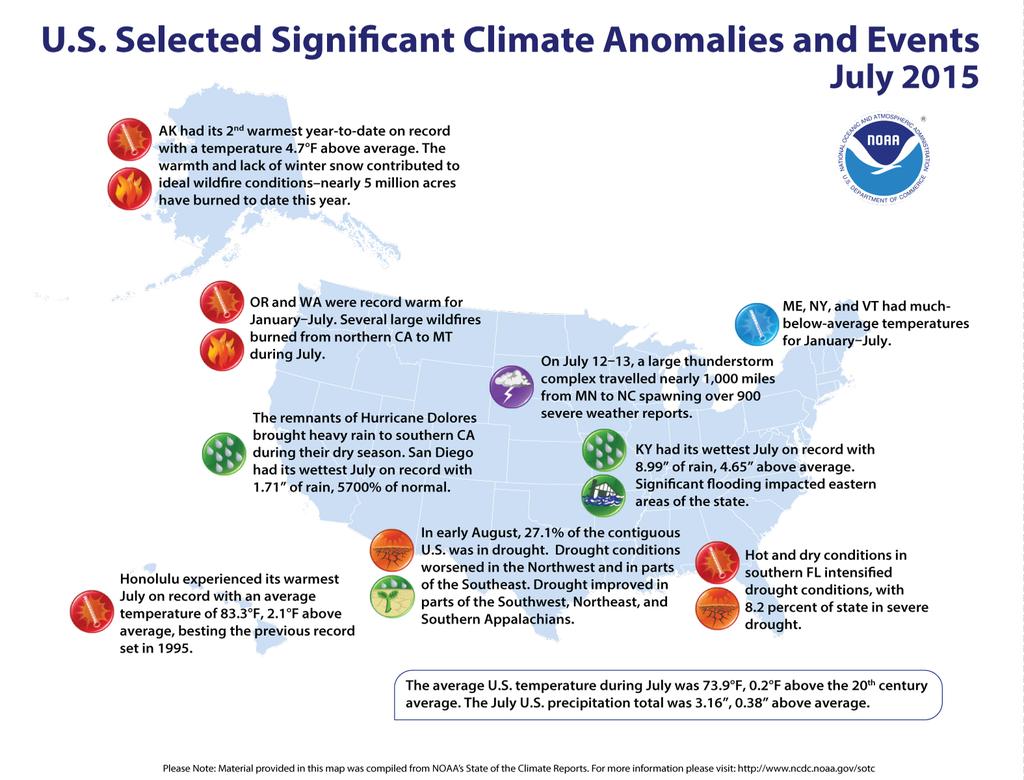 Significant Events July 2015 Commentary: The map is the Significant Climate Events for July with the prime story being hot in the West and into Alaska with ideal wildfire conditions, cold in the
